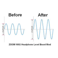 ZOOM 9002 headphone output level boost modification